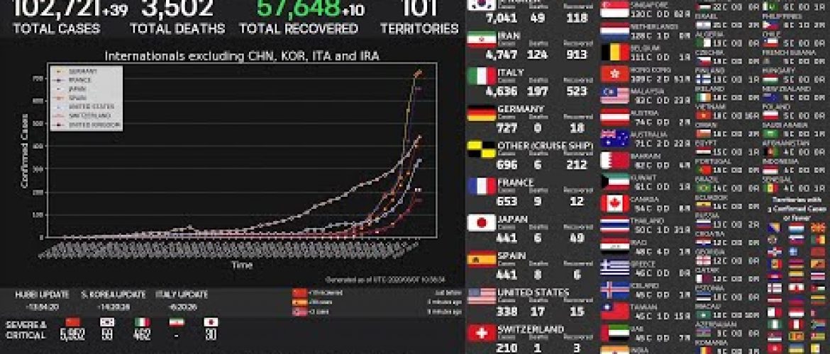 Coronavirus Pandemic Covid-19 World Map Count