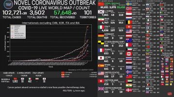 Coronavirus Pandemic Covid-19 World Map Count