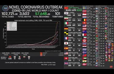 Coronavirus Pandemic Covid-19 World Map Count