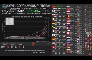 Coronavirus Pandemic Covid-19 World Map Count